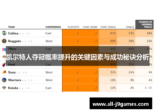 凯尔特人夺冠概率提升的关键因素与成功秘诀分析