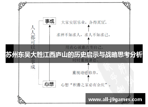 苏州东吴大胜江西庐山的历史启示与战略思考分析