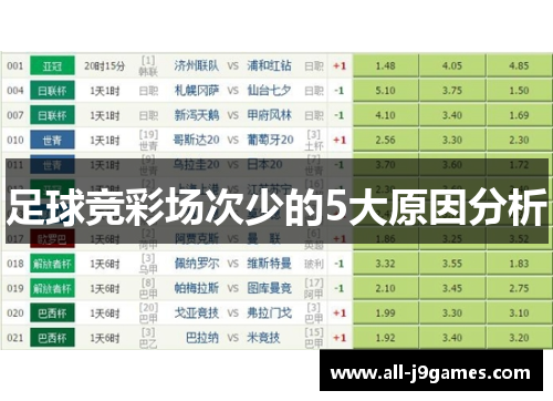 足球竞彩场次少的5大原因分析