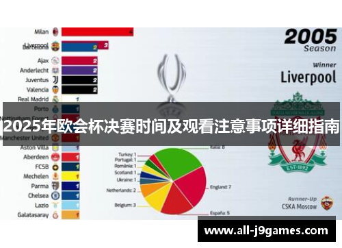 2025年欧会杯决赛时间及观看注意事项详细指南