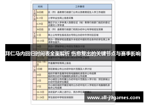 拜仁马内回归时间表全面解析 伤愈复出的关键节点与赛季影响 拜仁马内回归时间表全面解析 伤愈复出的关键节点与赛季影响