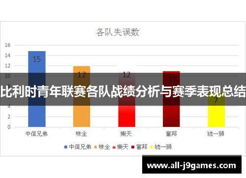 比利时青年联赛各队战绩分析与赛季表现总结 比利时青年联赛各队战绩分析与赛季表现总结