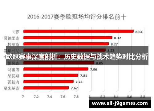 欧冠赛事深度剖析:历史数据与战术趋势对比分析 欧冠赛事深度剖析:历史数据与战术趋势对比分析