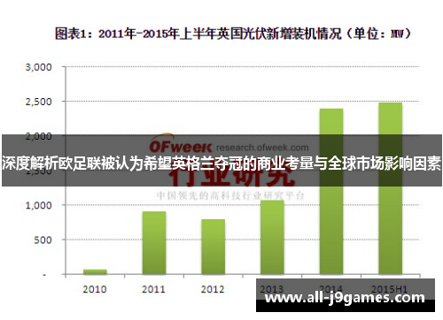 深度解析欧足联被认为希望英格兰夺冠的商业考量与全球市场影响因素 深度解析欧足联被认为希望英格兰夺冠的商业考量与全球市场影响因素