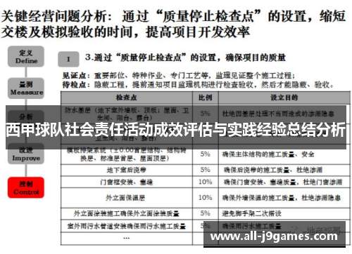 西甲球队社会责任活动成效评估与实践经验总结分析