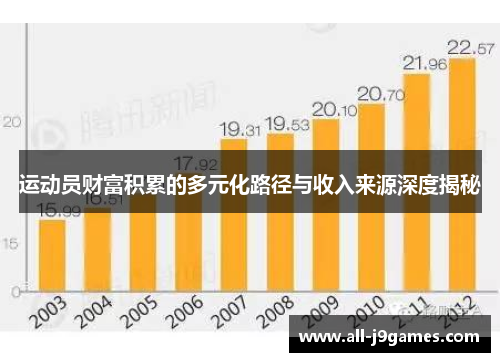 运动员财富积累的多元化路径与收入来源深度揭秘