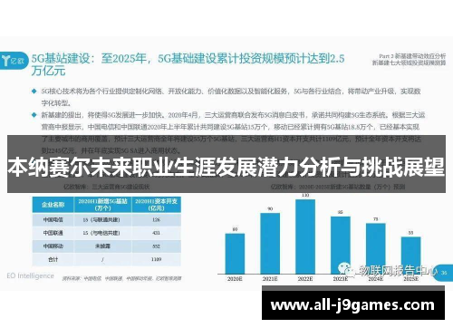 本纳赛尔未来职业生涯发展潜力分析与挑战展望 本纳赛尔未来职业生涯发展潜力分析与挑战展望