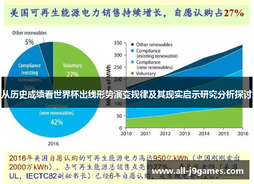 从历史成绩看世界杯出线形势演变规律及其现实启示研究分析探讨