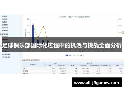 足球俱乐部国际化进程中的机遇与挑战全面分析