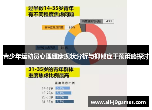 青少年运动员心理健康现状分析与抑郁症干预策略探讨 青少年运动员心理健康现状分析与抑郁症干预策略探讨
