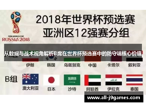 从数据与战术视角解析B席在世界杯预选赛中的防守端核心价值
